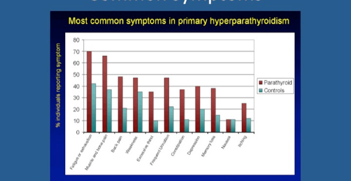 Common Symptoms of Hyperparathyroidism