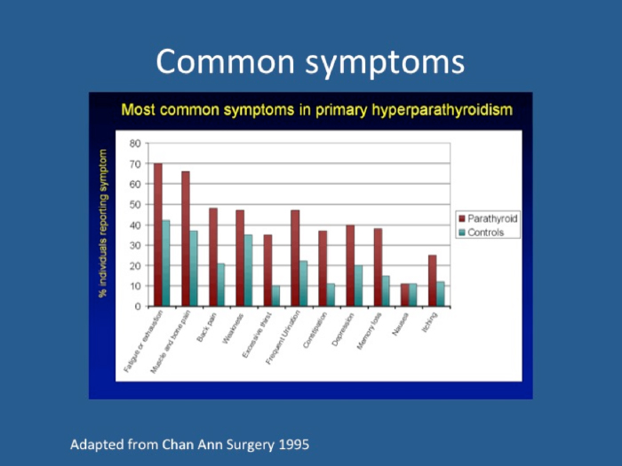 Common symptoms of hyperparathyroidism