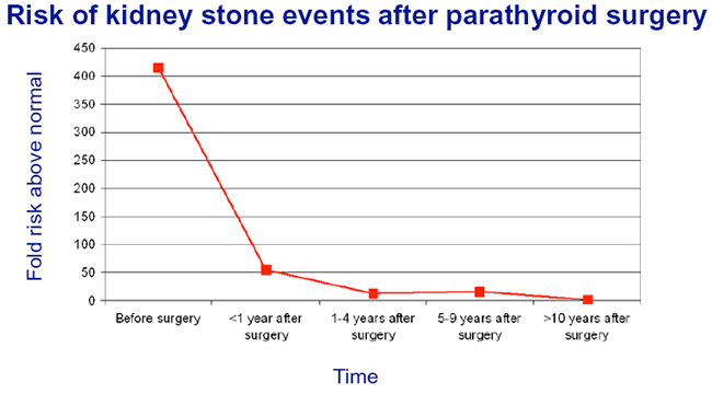 kidney-stones